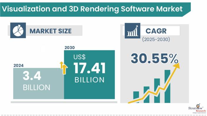 Visualization-and-3D-Rendering-Software-Market-Insights
